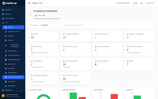 People · Dashboard
