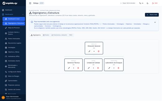 Organigrama