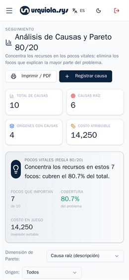 Análisis de causas